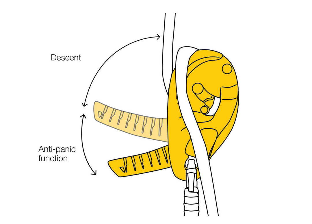 Petzl I'D S Descender 10-11.5mm ID NEW Version