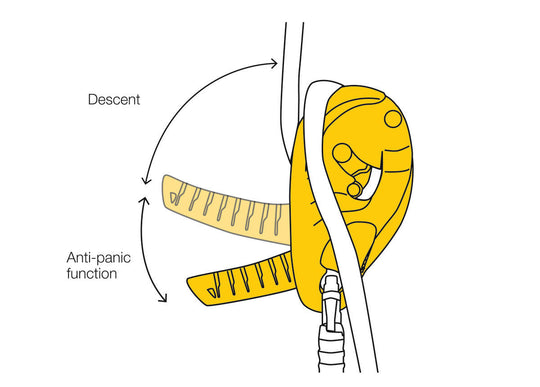 Petzl I'D S Descender 10-11.5mm ID NEW Version